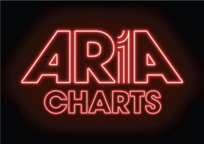 Top Ten Aria Charts